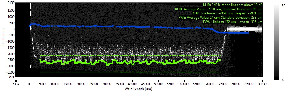 Parameterfenster und Anwendungstests