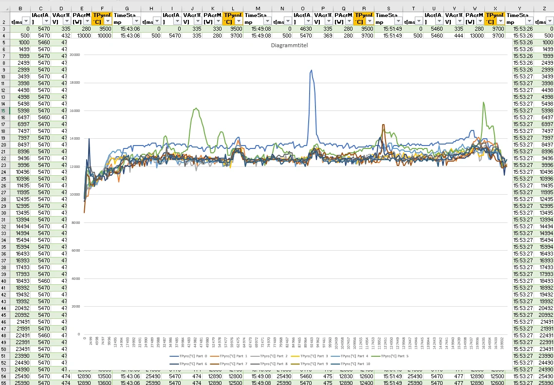 Prozessstabilität und Serienreife